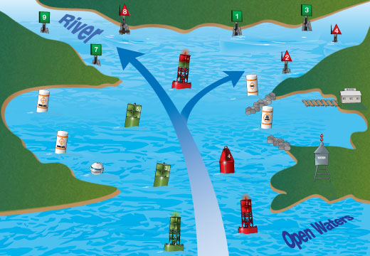 Diagram of buoy system on waterway