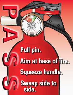 Illustration of the PASS fire extinguisher technique.